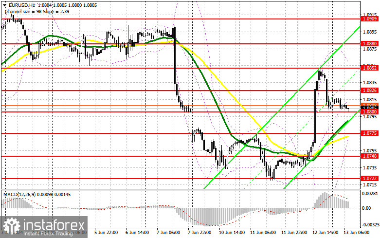 EUR/USD: план на европейскую сессию 13 июня. Commitment of Traders COT-отчеты (разбор вчерашних сделок). Американская инфляция помогла покупателям евро