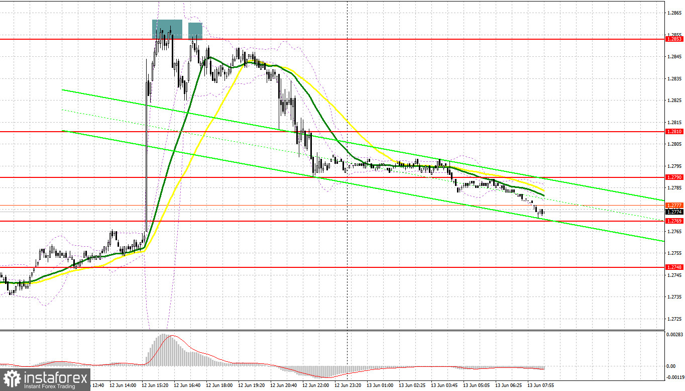 GBP/USD: plan para la sesión europea del 13 de junio. Informe COT del Commitment of Traders (análisis de las operaciones de ayer). Los compradores de la libra se...