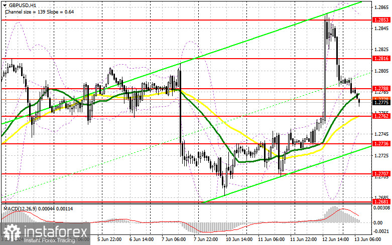 GBP/USD: план на европейскую сессию 13 июня. Commitment of Traders COT-отчеты (разбор вчерашних сделок). Покупатели фунта остались довольны