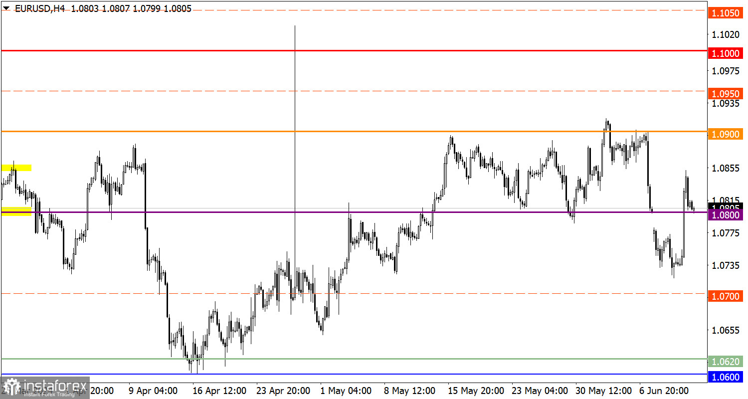  Studiamo e analizziamo, piano di trading per principianti: EUR/USD e GBP/USD il 13 giugno 2024