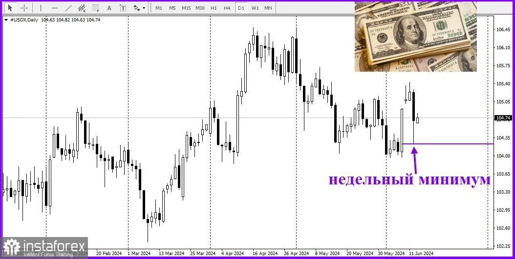  GBP/USD. Análisis de precios. ¿Qué está socavando a la libra esterlina?