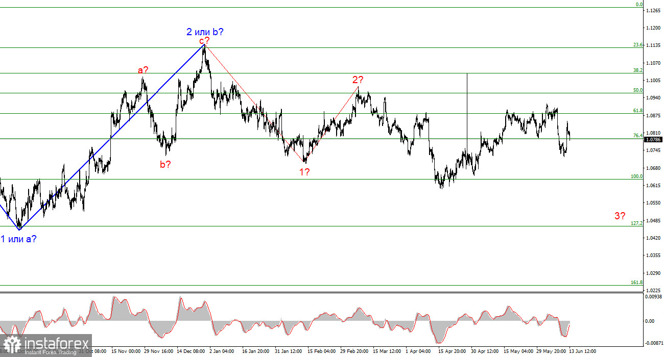 Анализ EUR/USD. 13 июня. Перспективы доллара остаются благоприятными