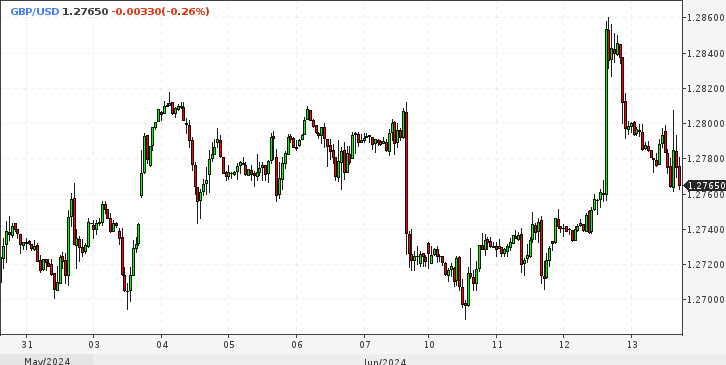 EUR/USD. Доллар не в своей тарелке, евро попал в водоворот политики. Что будет дальше?