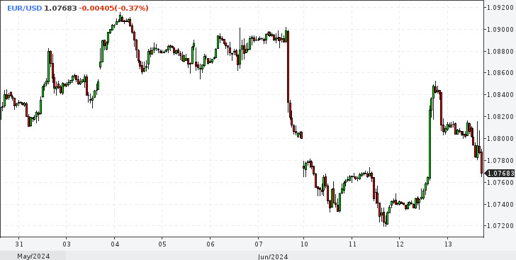 EUR/USD. Доллар не в своей тарелке, евро попал в водоворот политики. Что будет дальше?