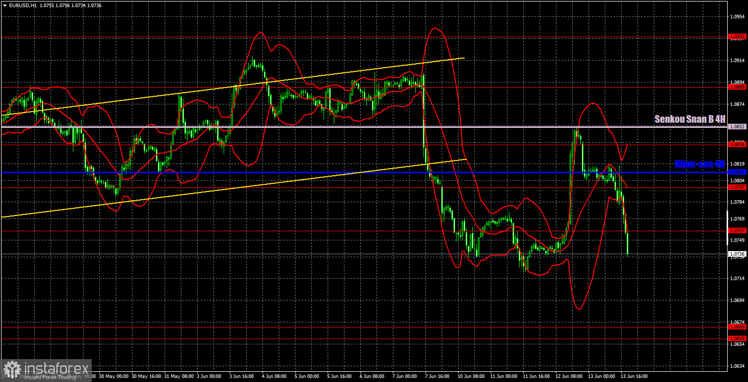 Торговые рекомендации и разбор сделок по EUR/USD на 14 июня. Восстановление справедливости для доллара 