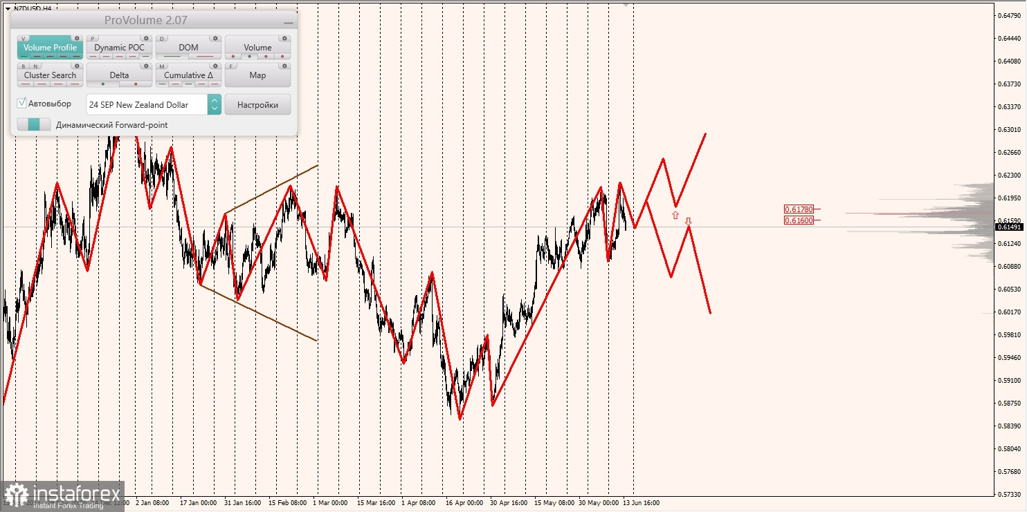 Маржинальные зоны и торговые идеи по AUD/USD, NZD/USD, USD/CAD (14.06.2024)