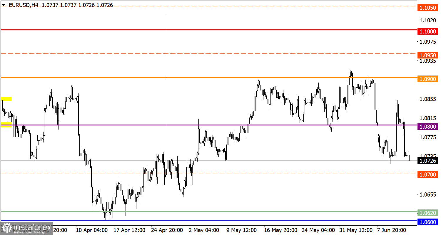  Studiamo e analizziamo, piano di trading per principianti: EUR/USD e GBP/USD il 14 giugno 2024