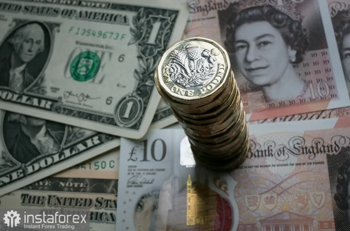  GBP/USD. Análisis de precios