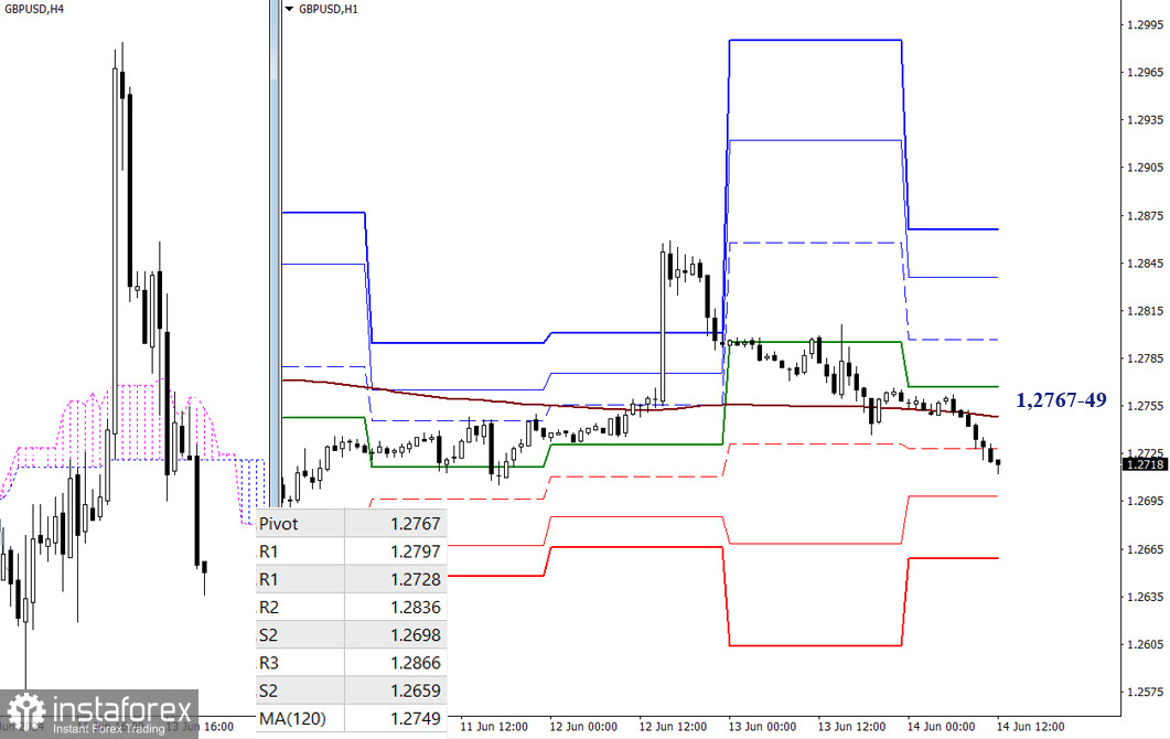 EUR/USD и GBP/USD 14 июня – технический анализ ситуации