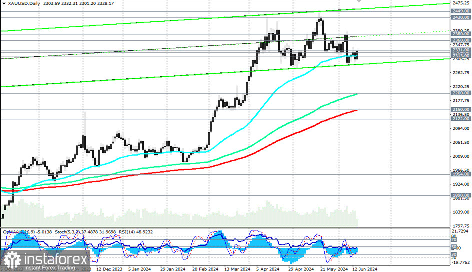 XAU/USD w obliczu globalnej hossy