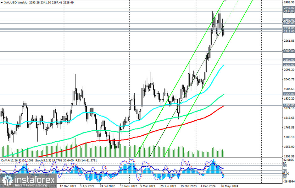 Przegląd XAU/USD: scenariusze handlowe na 14.06 - 21.06.2024 r.