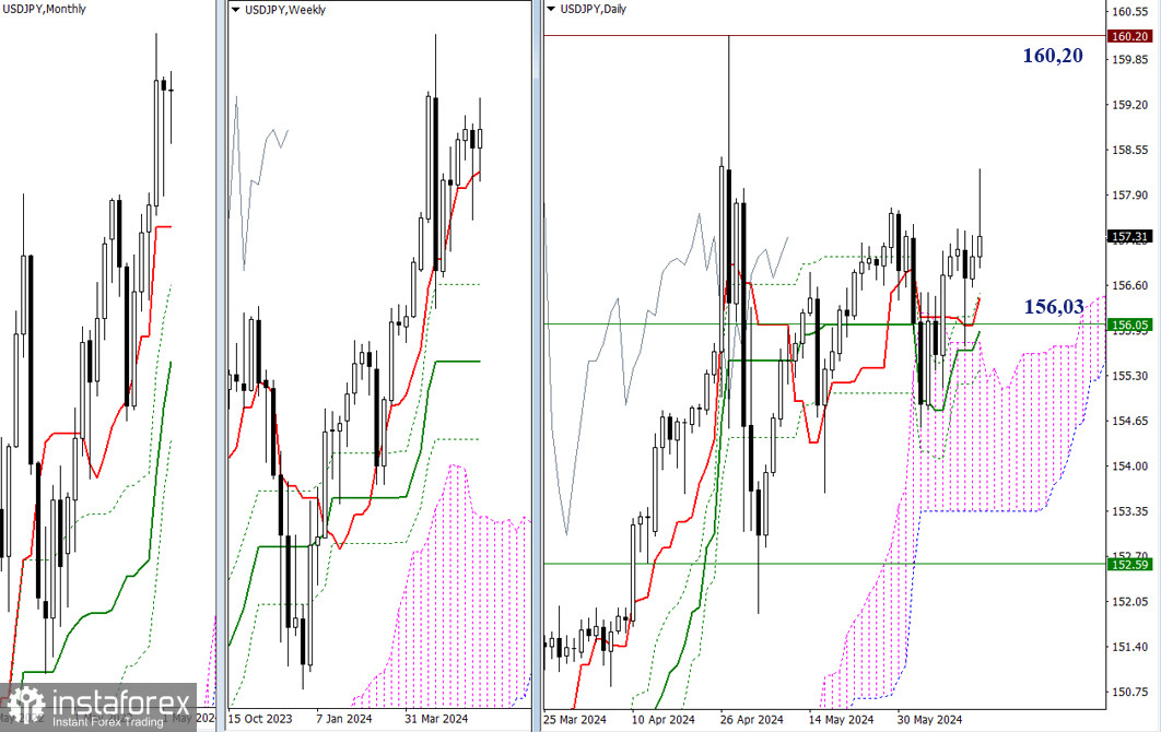 USD/JPY – итоги и перспективы