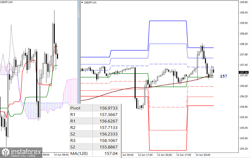 USD/JPY – итоги и перспективы