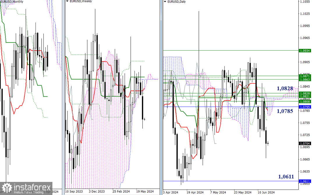 EUR/USD и GBP/USD 17 июня – технический анализ ситуации