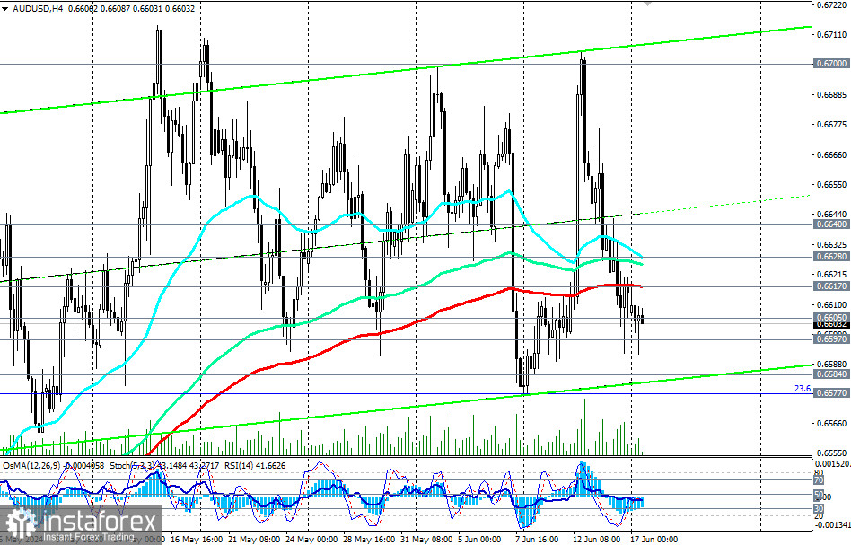  AUD/USD: торговые сценарии на 17 - 21.06.2024