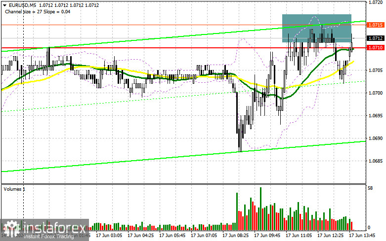 EUR/USD: план на американскую сессию 17 июня (разбор утренних сделок). Евро пытается справиться с уровнем 1.0710