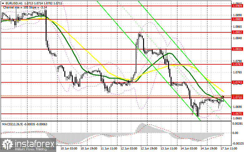 EUR/USD: план на американскую сессию 17 июня (разбор утренних сделок). Евро пытается справиться с уровнем 1.0710