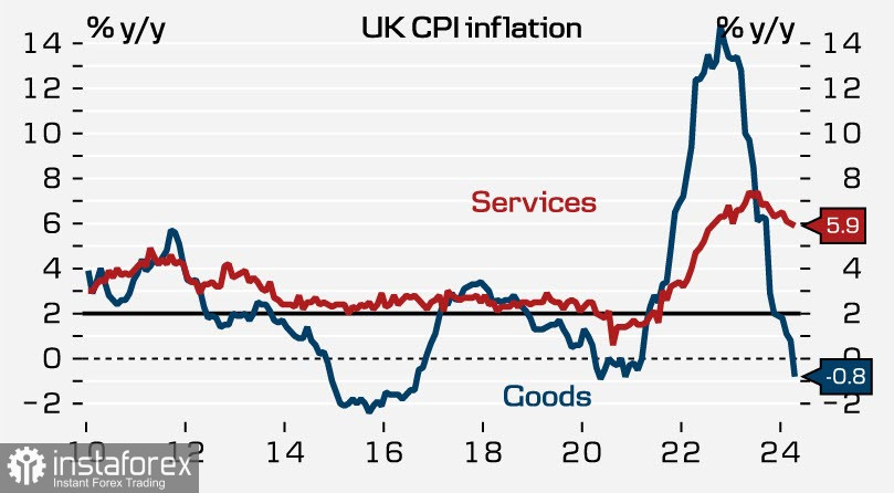 Фунт може відновити зростання. Огляд GBP/USD