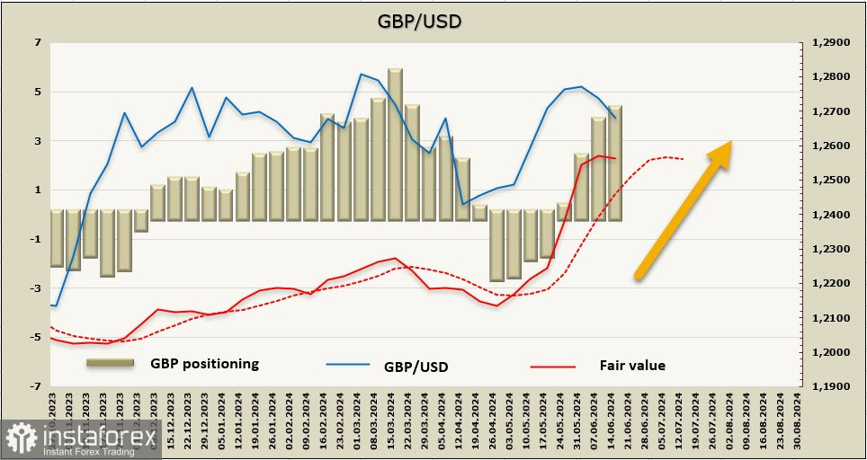 Фунт може відновити зростання. Огляд GBP/USD