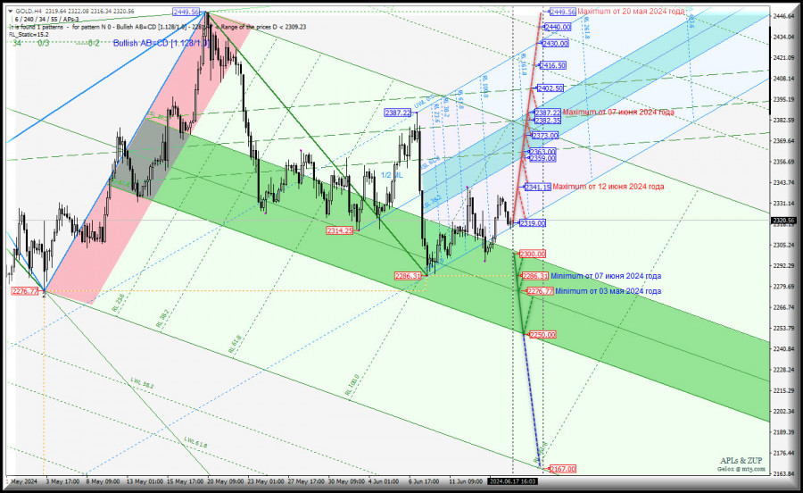 Изображение больше не актуально