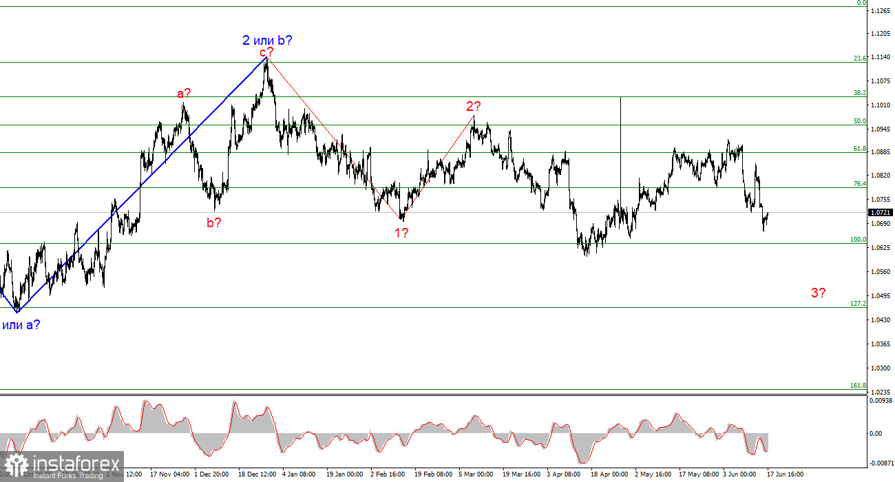 Анализ EUR/USD. 17 июня. Филип Лейн: динамика инфляции оставляет вопросы