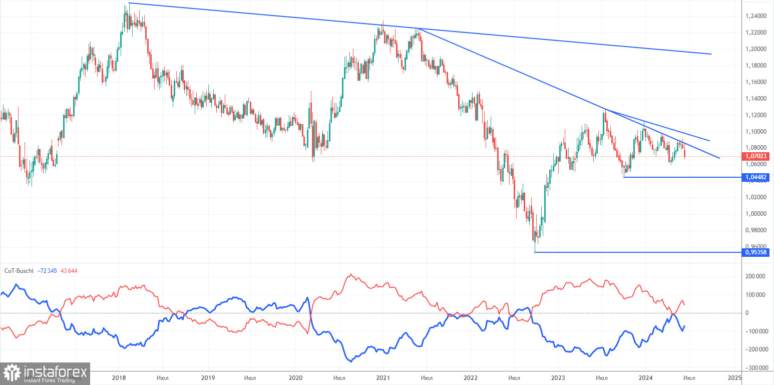  Recomendaciones para operar y análisis de las operaciones con el par EUR/USD para el 18 de junio. El dólar estadounidense tiene día libre.