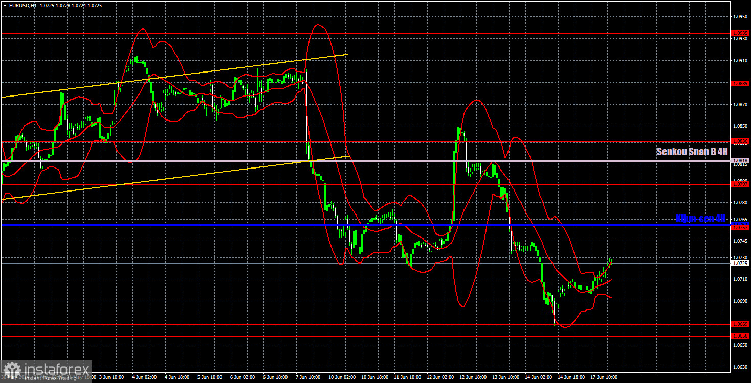  Recomendaciones para operar y análisis de las operaciones con el par EUR/USD para el 18 de junio. El dólar estadounidense tiene día libre.