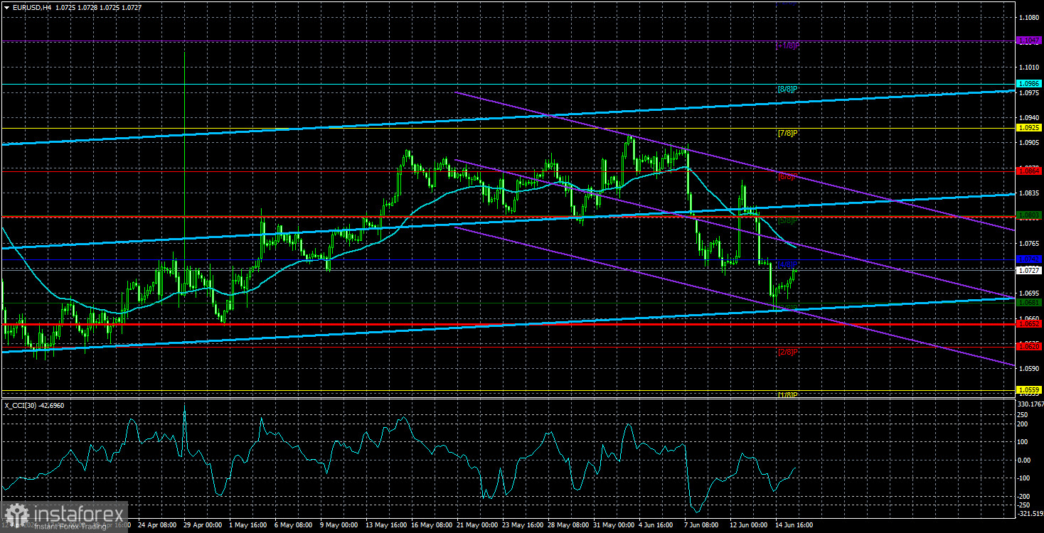  Análisis del par EUR/USD. El 18 de junio. Habrá que esperar hasta diciembre para que flexibilice la política monetaria.