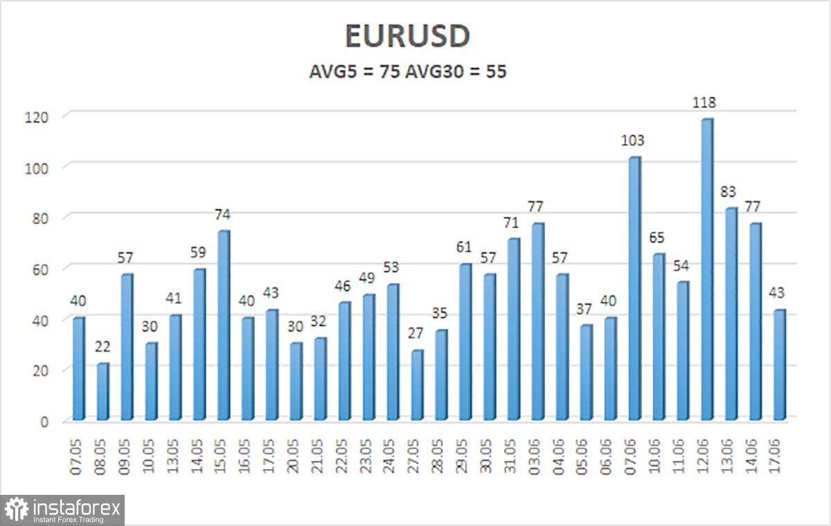  Análisis del par EUR/USD. El 18 de junio. Habrá que esperar hasta diciembre para que flexibilice la política monetaria.