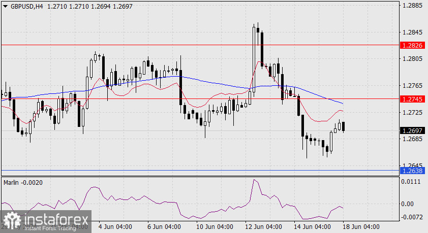 Прогноз по GBP/USD на 18 июня 2024 года