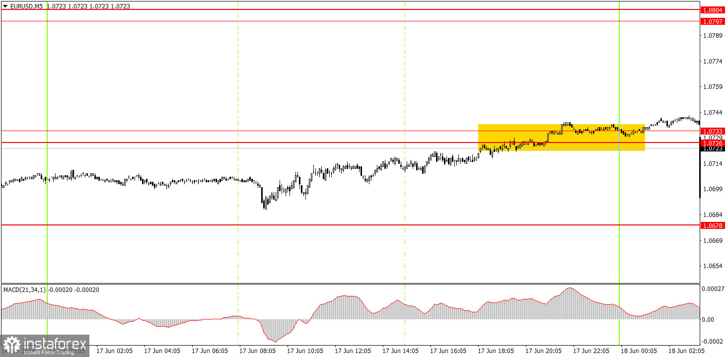  ¿Cómo operar con el par EUR/USD el 18 de junio? Consejos sencillos y análisis de operaciones para principiantes.