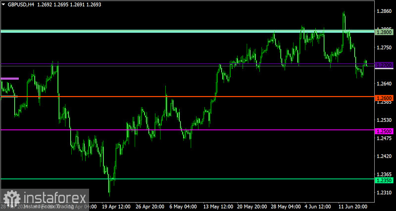 Торговый план по EUR/USD и GBP/USD на 18.06.2024