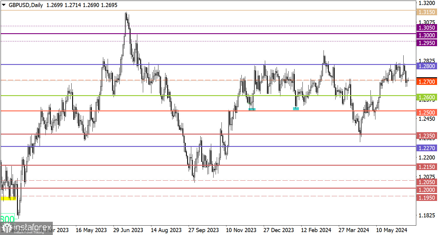  Studiamo e analizziamo, piano di trading per principianti: EUR/USD e GBP/USD l'18 giugno 2024