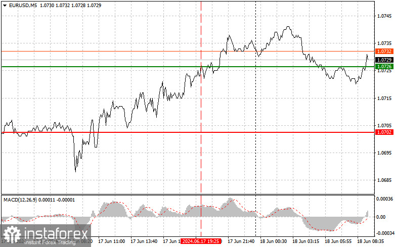  EURUSD: semplici consigli di trading per i trader principianti l'18 giugno. Analisi delle operazioni Forex di ieri