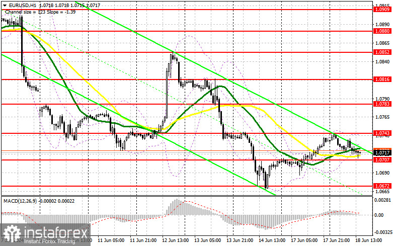 EUR/USD: план на американскую сессию 18 июня (разбор утренних сделок). Евро застыл на месте