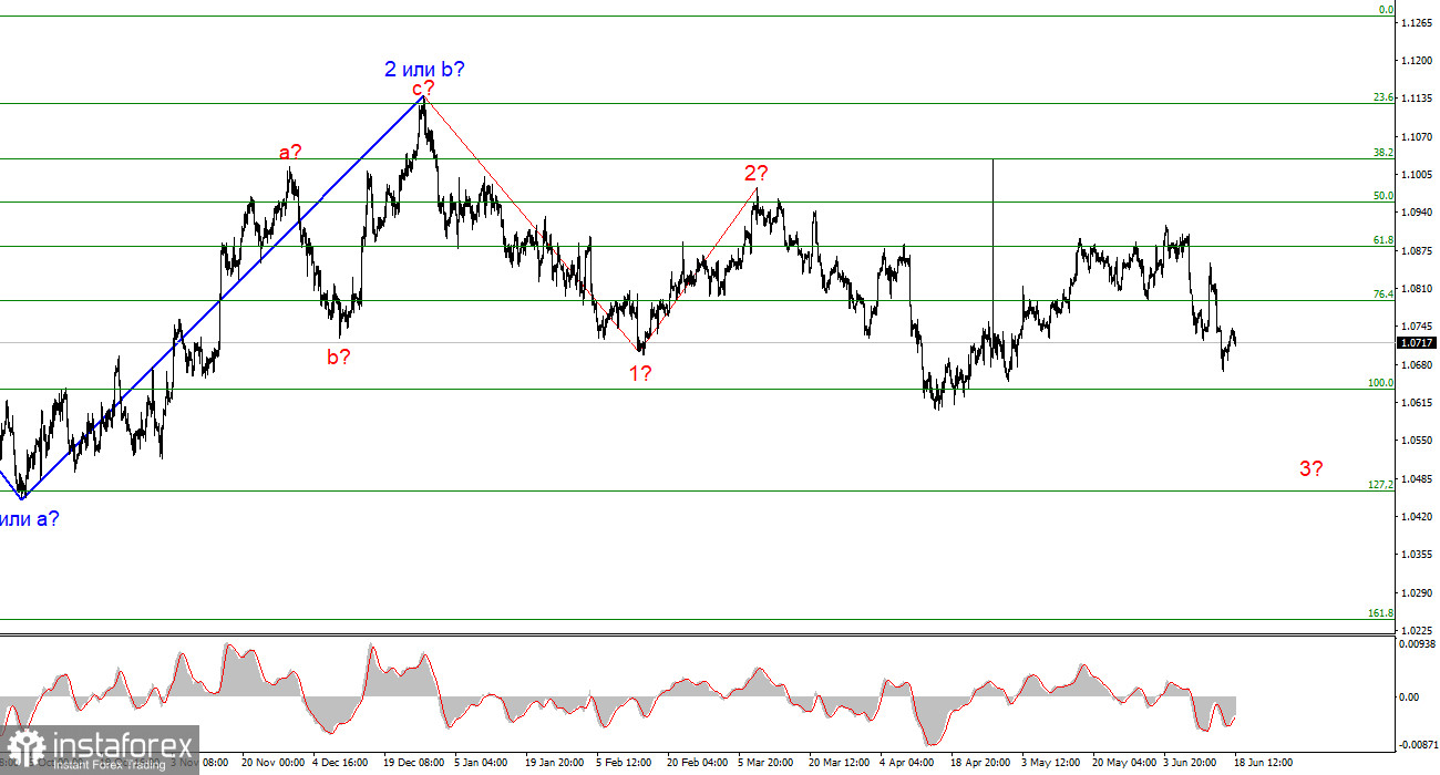 Анализ EUR/USD. 18 июня. Инфляция в Евросоюзе: без сюрпризов