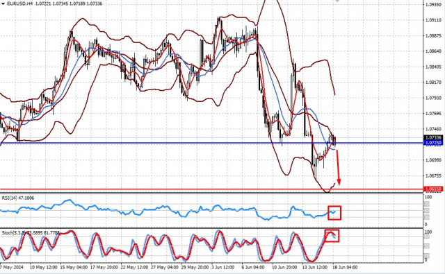  ¿Por qué Wall Street sigue creciendo sin freno, sin importar nada? (Las noticias negativas para el euro pueden llevar a la caída de los pares EUR/USD y EUR/GBP)