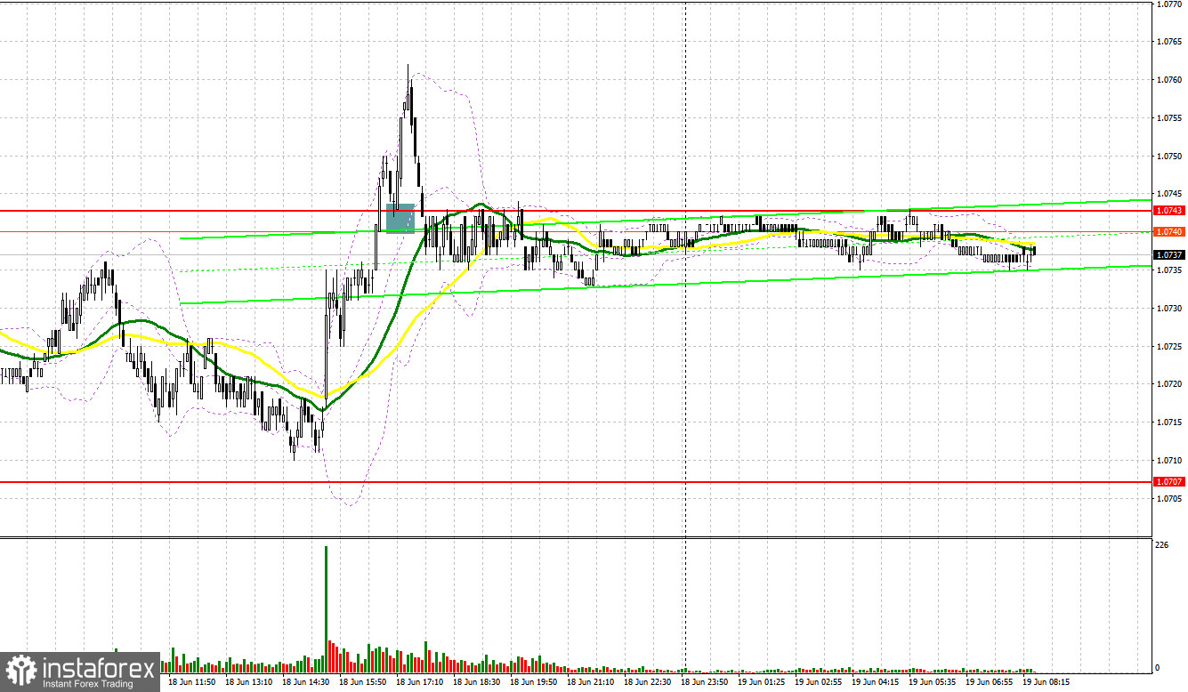 EUR/USD: plan para la sesión europea del 19 de junio. Informe COT del Commitment of Traders (análisis de las operaciones de ayer). El euro realizó un nuevo intento...