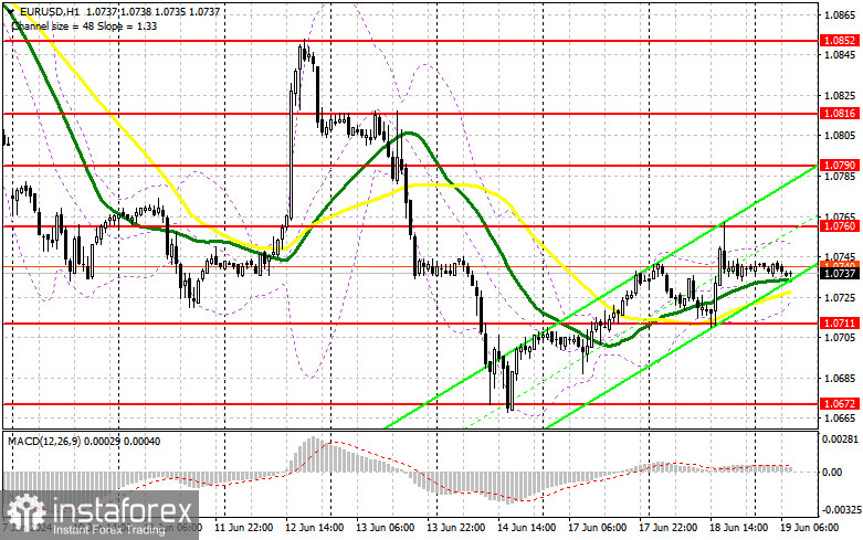 EUR/USD: plan para la sesión europea del 19 de junio. Informe COT del Commitment of Traders (análisis de las operaciones de ayer). El euro realizó un nuevo intento...