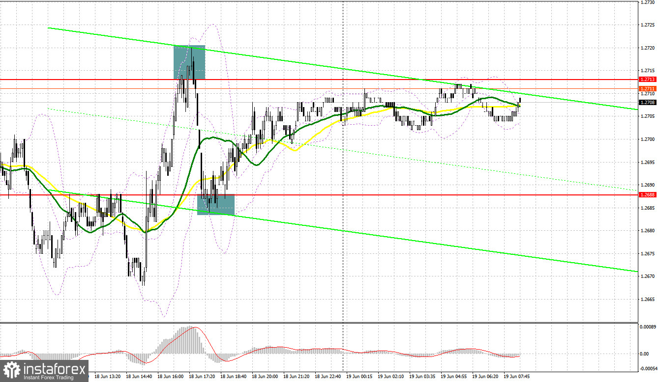 GBP/USD: plan para la sesión europea del 19 de junio. Informe COT del Commitment of Traders (análisis de las operaciones de ayer). Los compradores de la libra no...