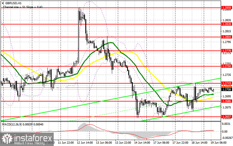 GBP/USD: plan para la sesión europea del 19 de junio. Informe COT del Commitment of Traders (análisis de las operaciones de ayer). Los compradores de la libra no...