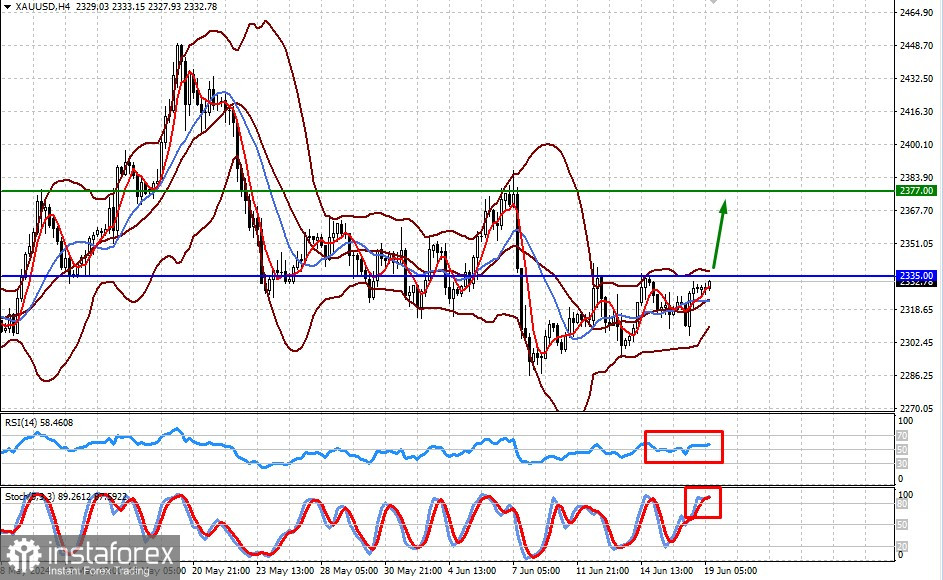 Estados Unidos tiene el día libre y los mercados tienen poca actividad. ¿Y ahora qué? (Es muy probable que el par AUD/USD se mantenga en un rango lateral,...