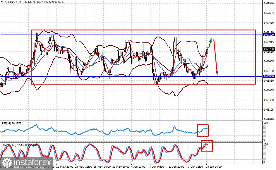 Estados Unidos tiene el día libre y los mercados tienen poca actividad. ¿Y ahora qué? (Es muy probable que el par AUD/USD se mantenga en un rango lateral,...