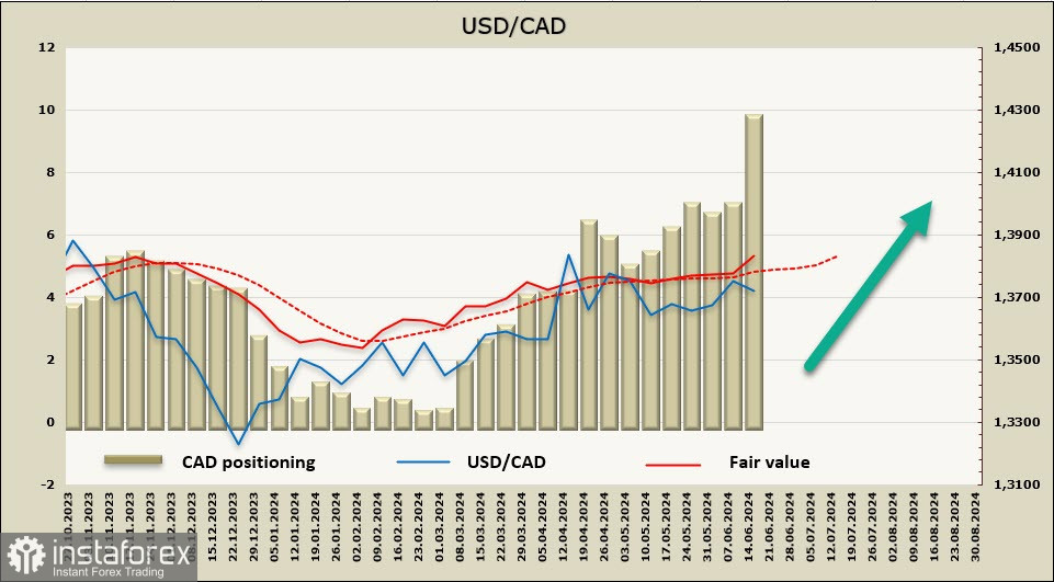 Давление на канадский доллар всё сильнее. Обзор USD/CAD