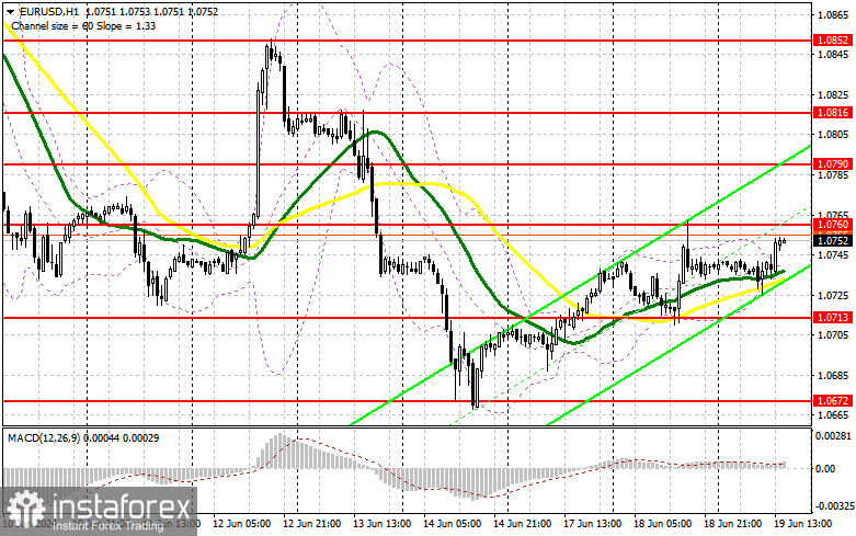 EUR/USD: план на американскую сессию 19 июня (разбор утренних сделок). Евро остается в канале