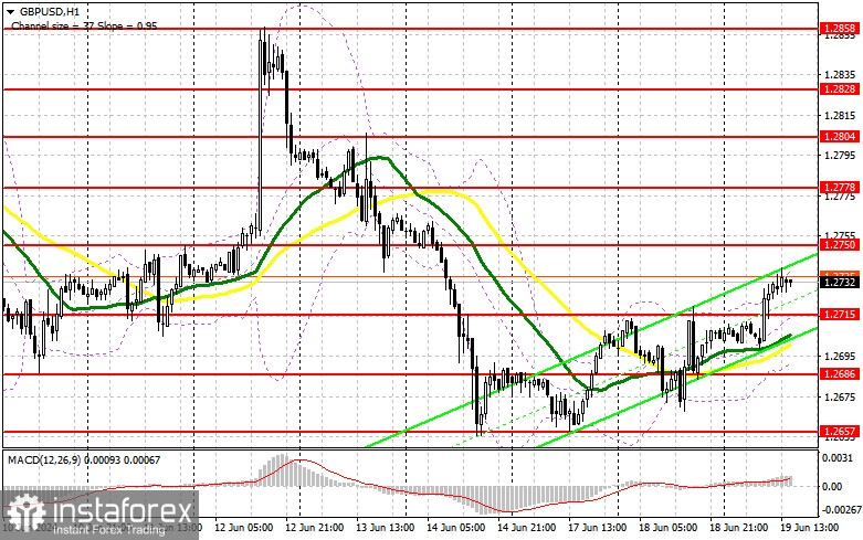 GBP/USD: план на американскую сессию 19 июня (разбор утренних сделок). Фунт немного вырос после данных по инфляции