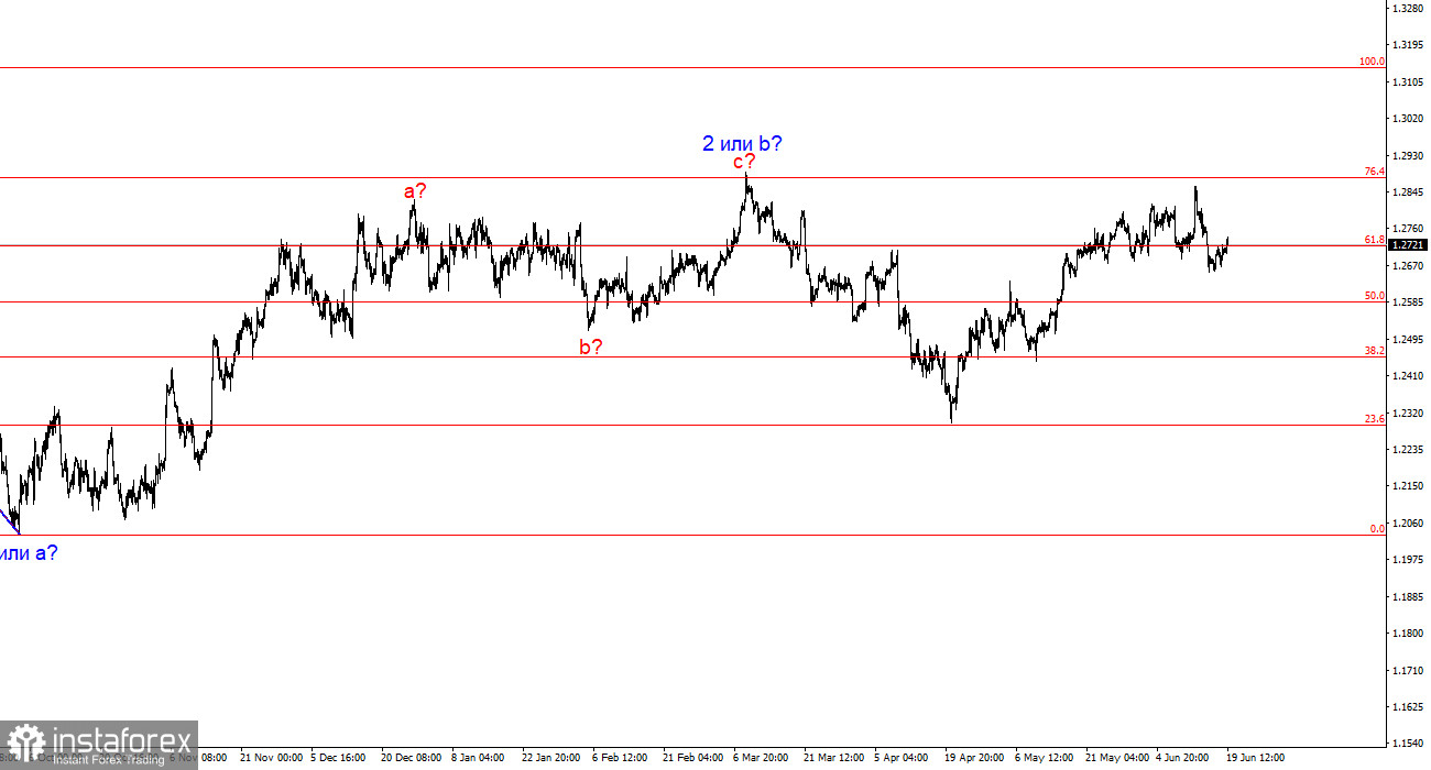 Анализ GBP/USD. 19 июня. Британец продолжает вести собственную игру