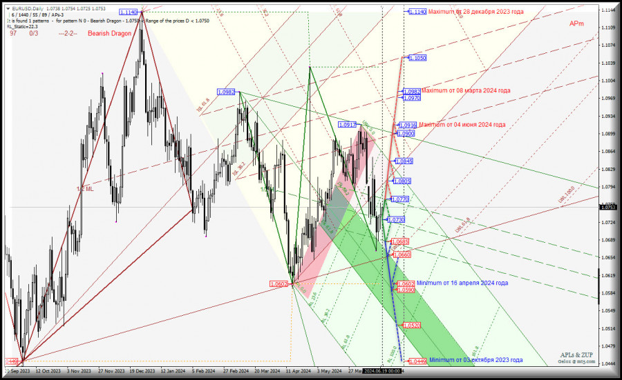 Изображение больше не актуально