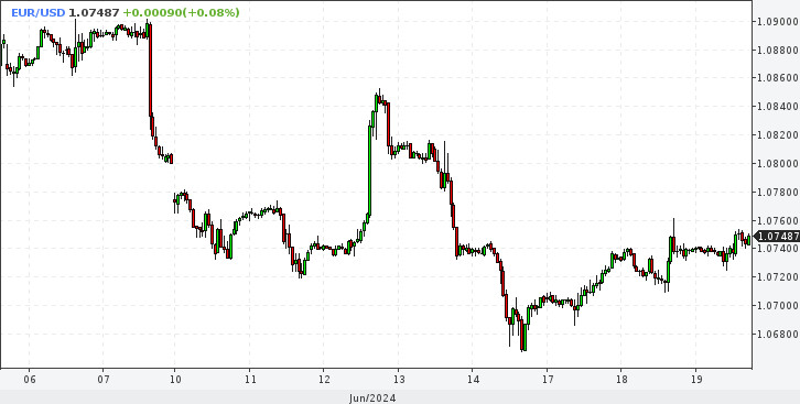 EUR/USD. Евро между двух огней. Американская экономика и французские риски