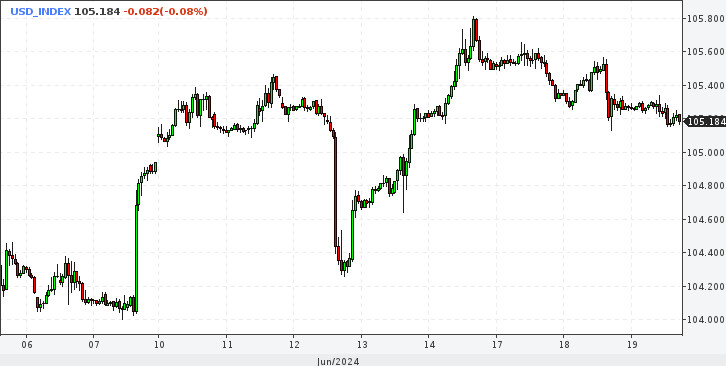 EUR/USD. Евро между двух огней. Американская экономика и французские риски